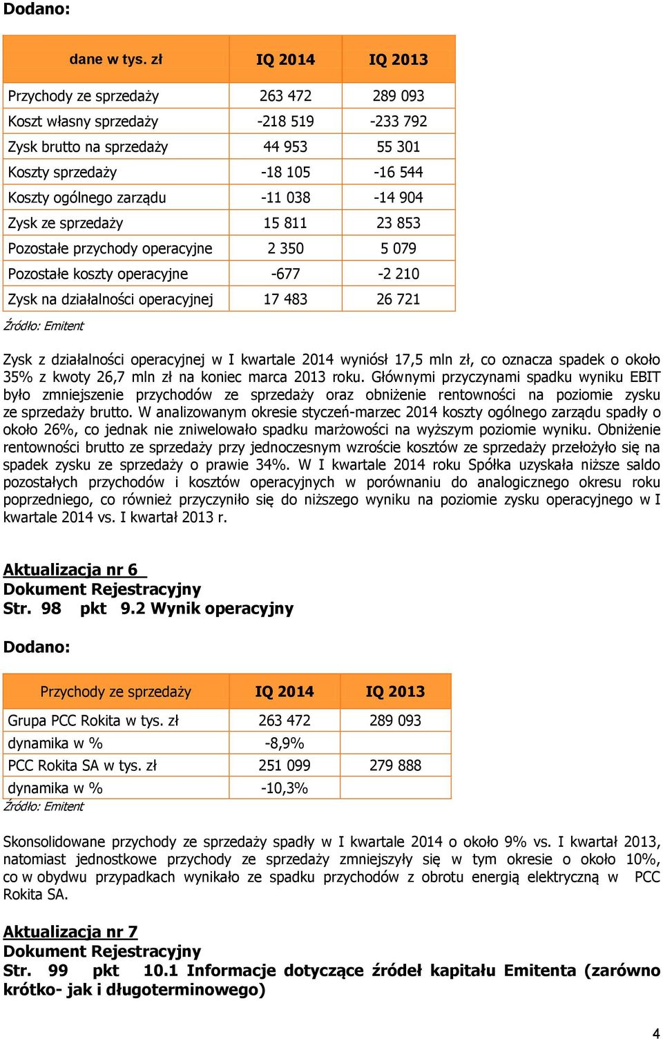 operacyjnej w I kwartale 2014 wyniósł 17,5 mln zł, co oznacza spadek o około 35% z kwoty 26,7 mln zł na koniec marca 2013 roku.