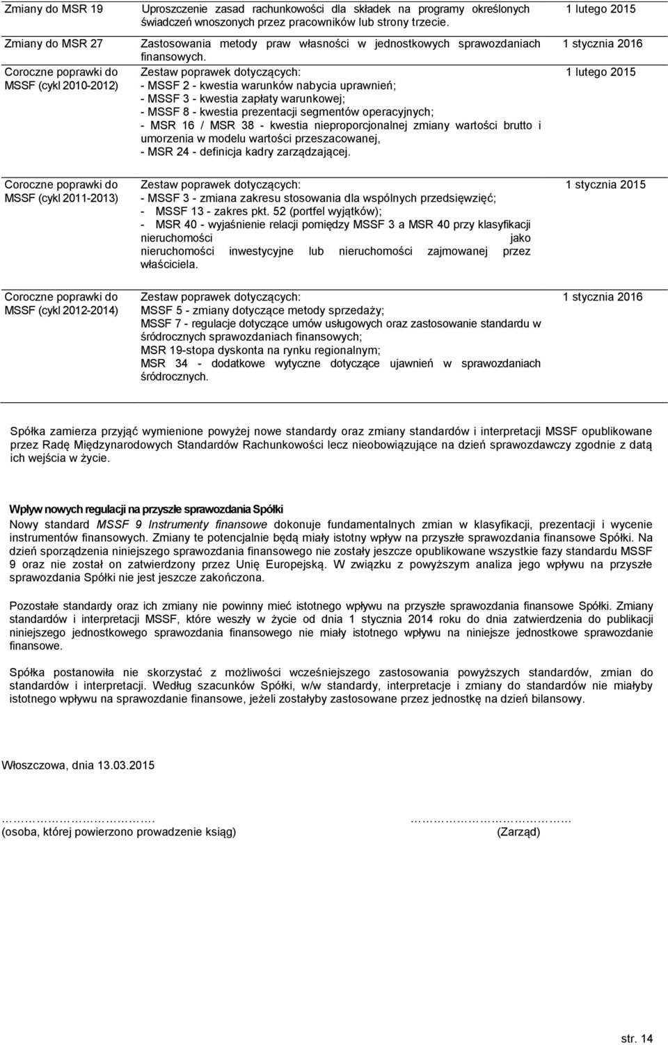 Zestaw poprawek dotyczących: - MSSF 2 - kwestia warunków nabycia uprawnień; - MSSF 3 - kwestia zapłaty warunkowej; - MSSF 8 - kwestia prezentacji segmentów operacyjnych; - MSR 16 / MSR 38 - kwestia