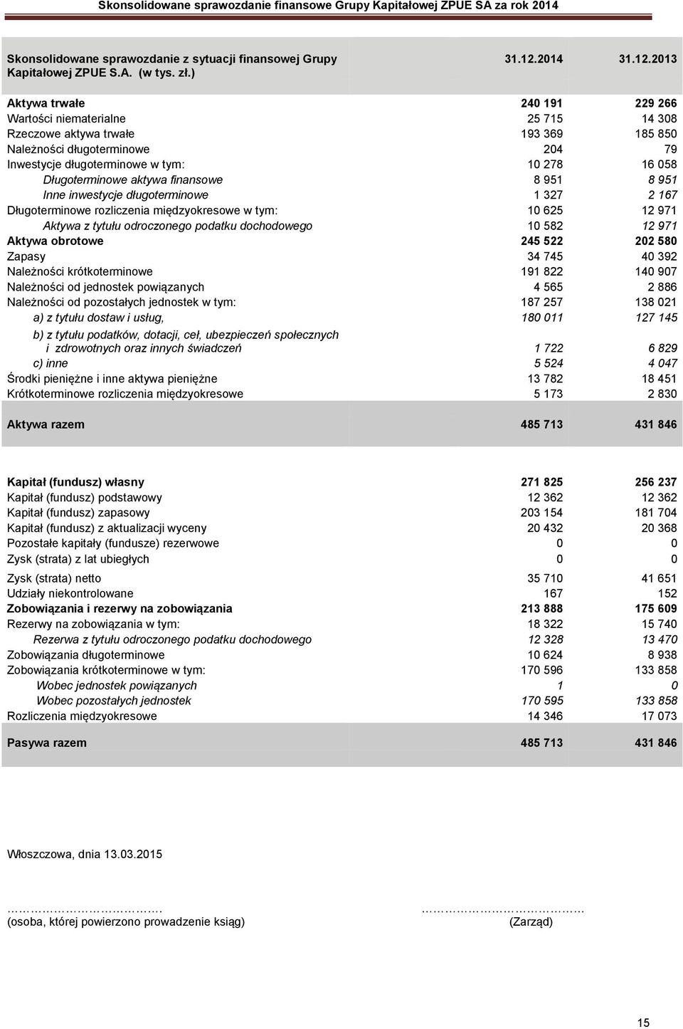 Długoterminowe aktywa finansowe 8 951 8 951 Inne inwestycje długoterminowe 1 327 2 167 Długoterminowe rozliczenia międzyokresowe w tym: 10 625 12 971 Aktywa z tytułu odroczonego podatku dochodowego
