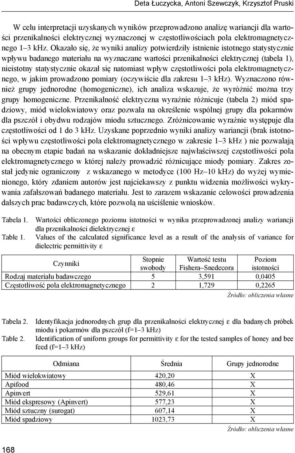 Okazało się, że wyniki analizy potwierdziły istnienie istotnego statystycznie wpływu badanego materiału na wyznaczane wartości przenikalności elektrycznej (tabela 1), nieistotny statystycznie okazał