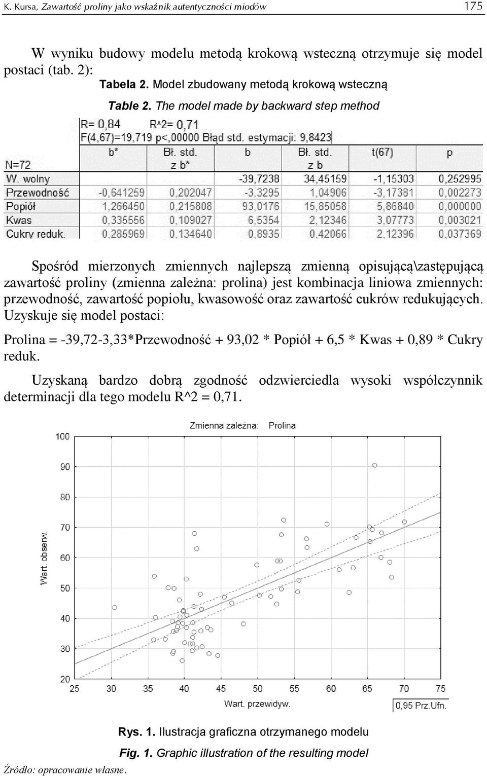 The model made by backward step method Spośród mierzonych zmiennych najlepszą zmienną opisującą\zastępującą zawartość proliny (zmienna zależna: prolina) jest kombinacja liniowa zmiennych: