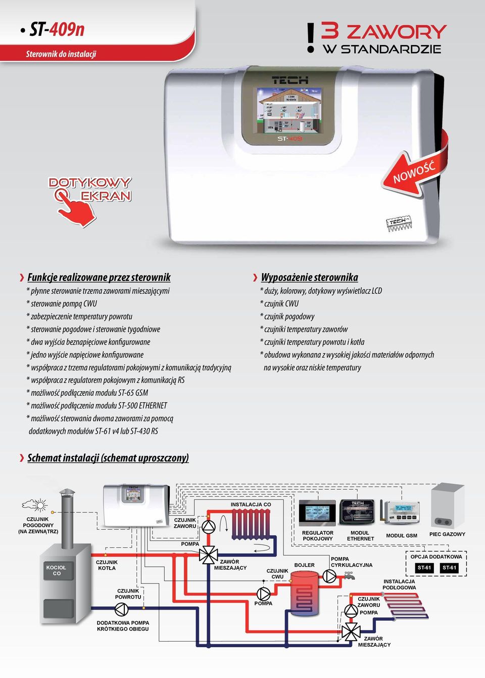 beznapięciowe konfigurowane * jedno wyjście napięciowe konfigurowane * współpraca z trzema regulatorami pokojowymi z komunikacją tradycyjną * współpraca z regulatorem pokojowym z komunikacją RS *