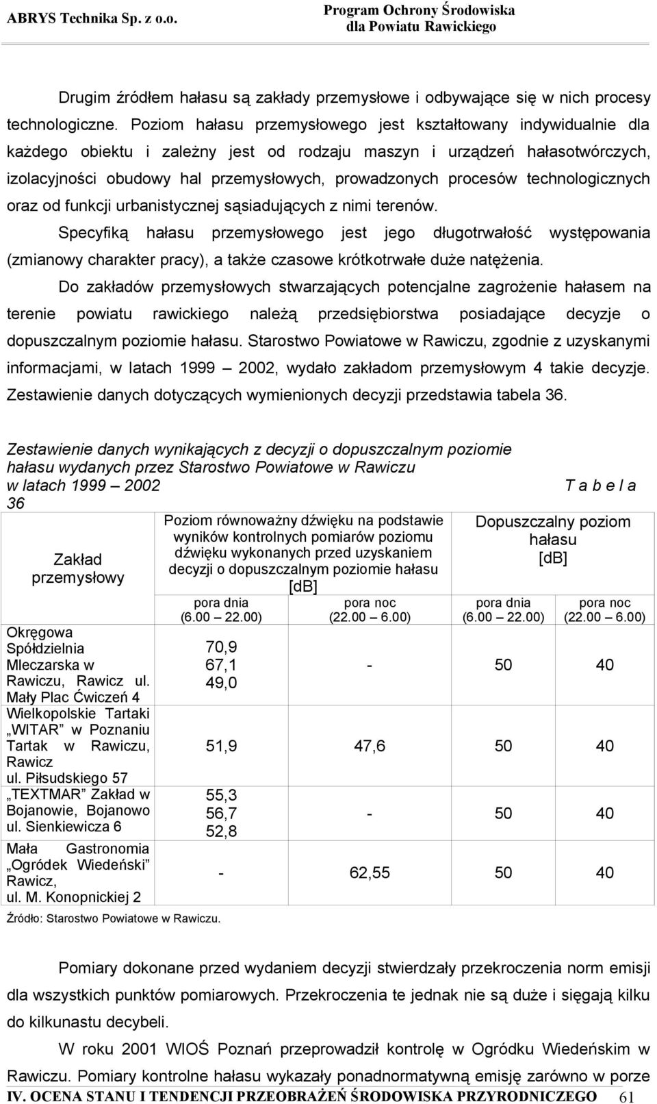 procesów technologicznych oraz od funkcji urbanistycznej sąsiadujących z nimi terenów.