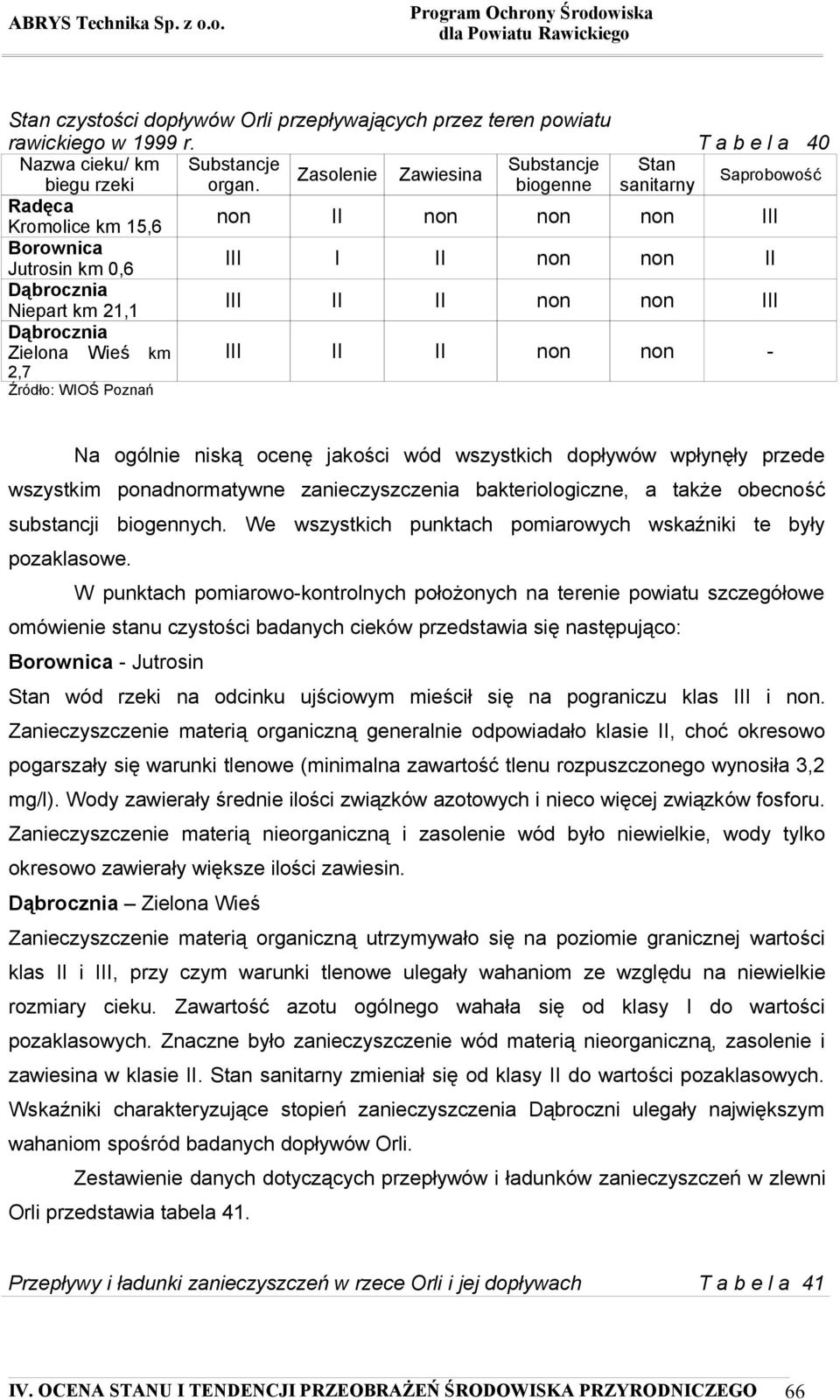 km III II II non non - 2,7 Źródło: WIOŚ Poznań Na ogólnie niską ocenę jakości wód wszystkich dopływów wpłynęły przede wszystkim ponadnormatywne zanieczyszczenia bakteriologiczne, a także obecność