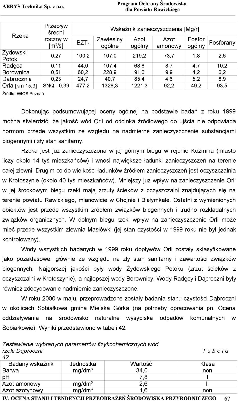 WIOŚ Poznań Dokonując podsumowującej oceny ogólnej na podstawie badań z roku 1999 można stwierdzić, że jakość wód Orli od odcinka źródłowego do ujścia nie odpowiada normom przede wszystkim ze względu