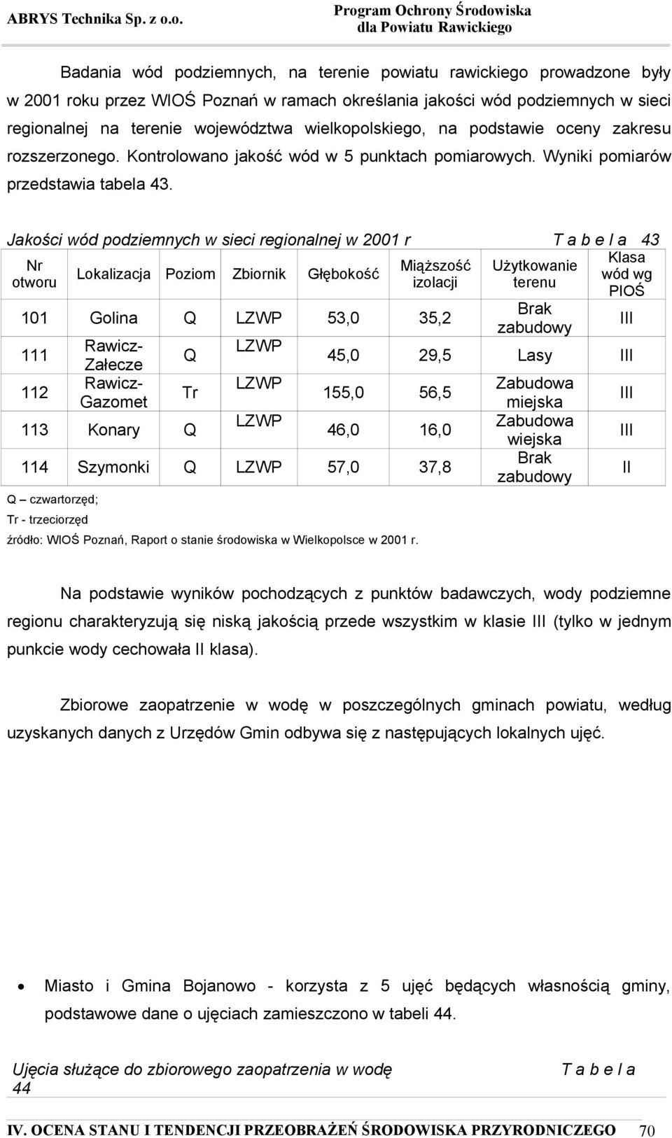 Jakości wód podziemnych w sieci regionalnej w 2001 r T a b e l a 43 Klasa Nr Miąższość Użytkowanie Lokalizacja Poziom Zbiornik Głębokość wód wg otworu izolacji terenu PIOŚ Brak 101 Golina Q LZWP 53,0
