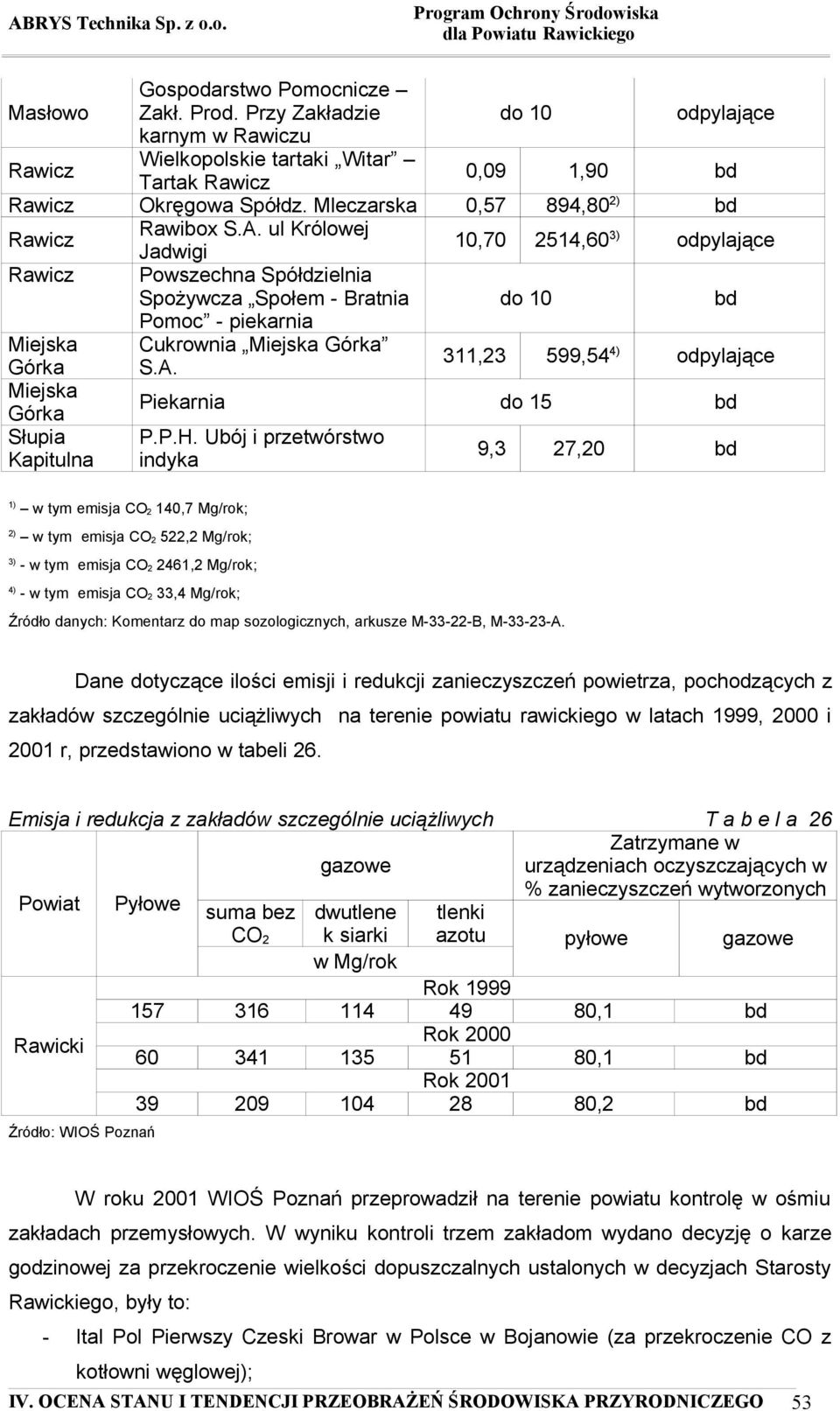 ul Królowej Jadwigi 10,70 2514,60 3) odpylające Rawicz Powszechna Spółdzielnia Spożywcza Społem - Bratnia do 10 bd Pomoc - piekarnia Miejska Cukrownia Miejska Górka Górka S.A.