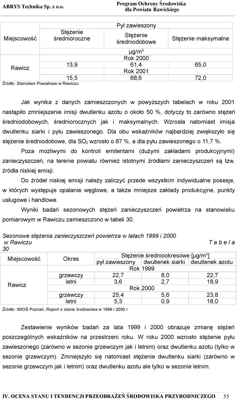 maksymalnych. Wzrosła natomiast imisja dwutlenku siarki i pyłu zawieszonego.