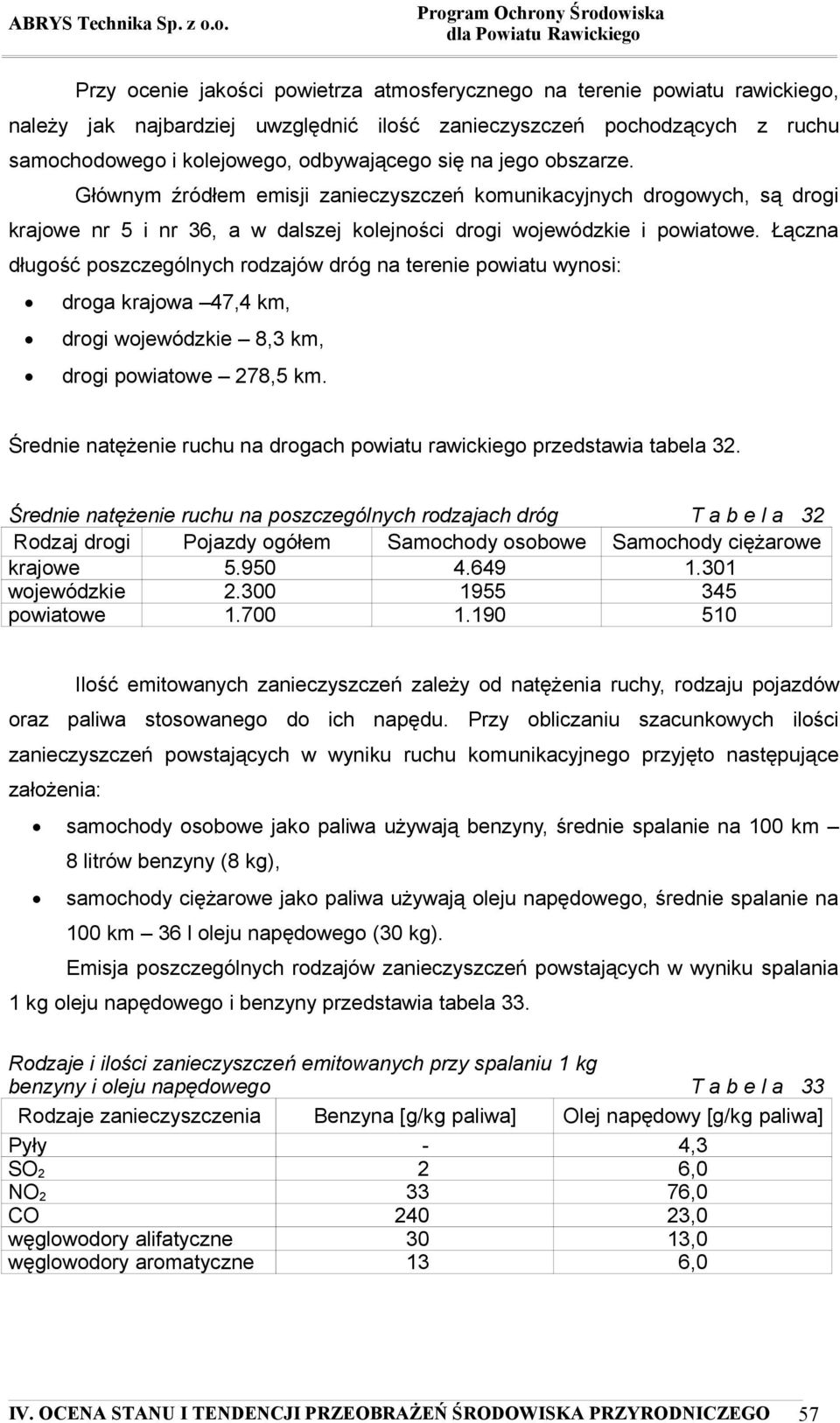 Łączna długość poszczególnych rodzajów dróg na terenie powiatu wynosi: droga krajowa 47,4 km, drogi wojewódzkie 8,3 km, drogi powiatowe 278,5 km.