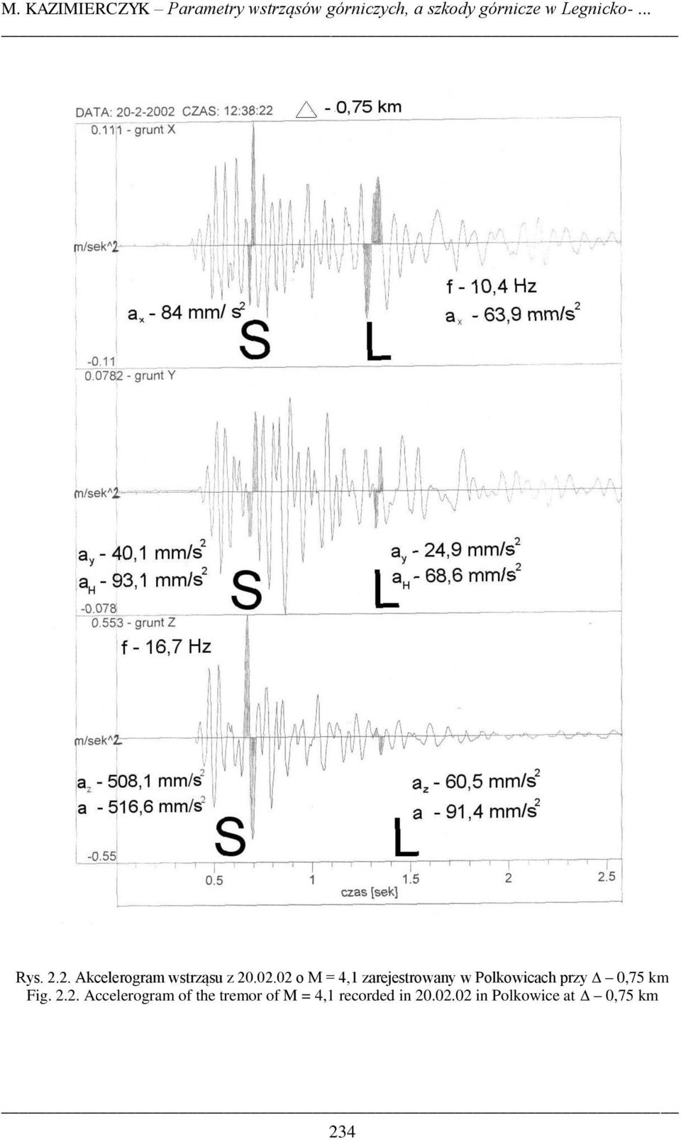 02 o M = 4,1 zarejestrowany w Polkowicach przy 0,75 km Fig. 2.2. Accelerogram of the tremor of M = 4,1 recorded in 20.