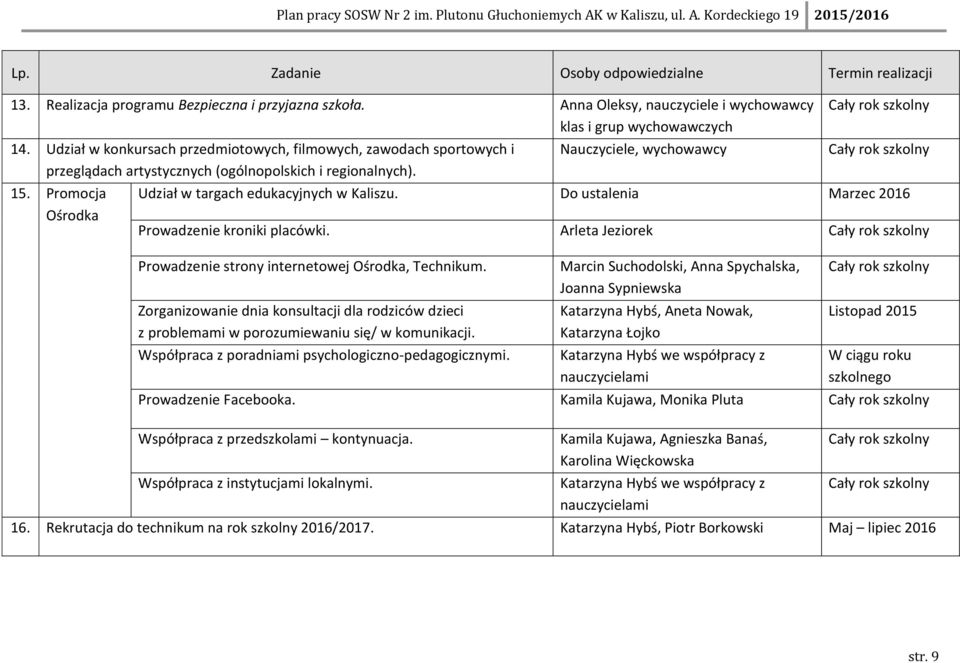 Promocja Udział w targach edukacyjnych w Kaliszu. Do ustalenia Marzec 2016 Ośrodka Prowadzenie kroniki placówki. Arleta Jeziorek Prowadzenie strony internetowej Ośrodka, Technikum.