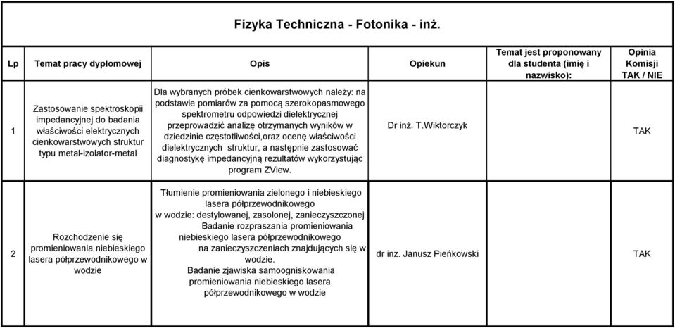 cienkowarstwowych należy: na podstawie pomiarów za pomocą szerokopasmowego spektrometru odpowiedzi dielektrycznej przeprowadzić analizę otrzymanych wyników w dziedzinie częstotliwości,oraz ocenę