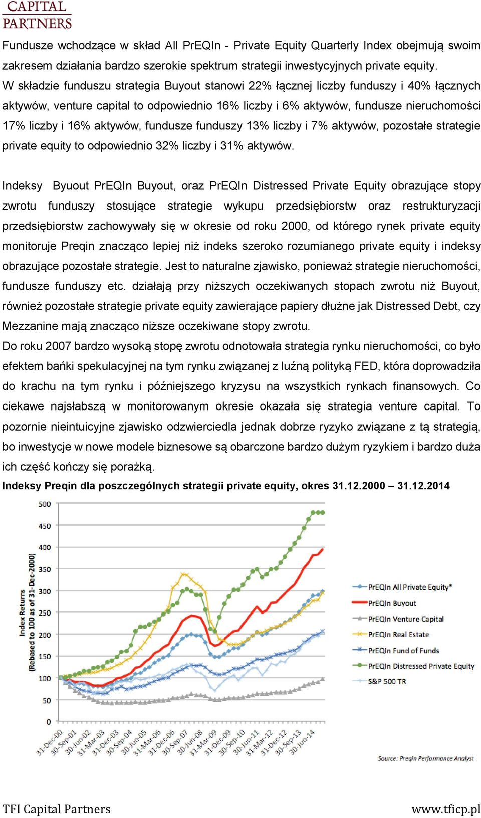 aktywów, fundusze funduszy 13% liczby i 7% aktywów, pozostałe strategie private equity to odpowiednio 32% liczby i 31% aktywów.
