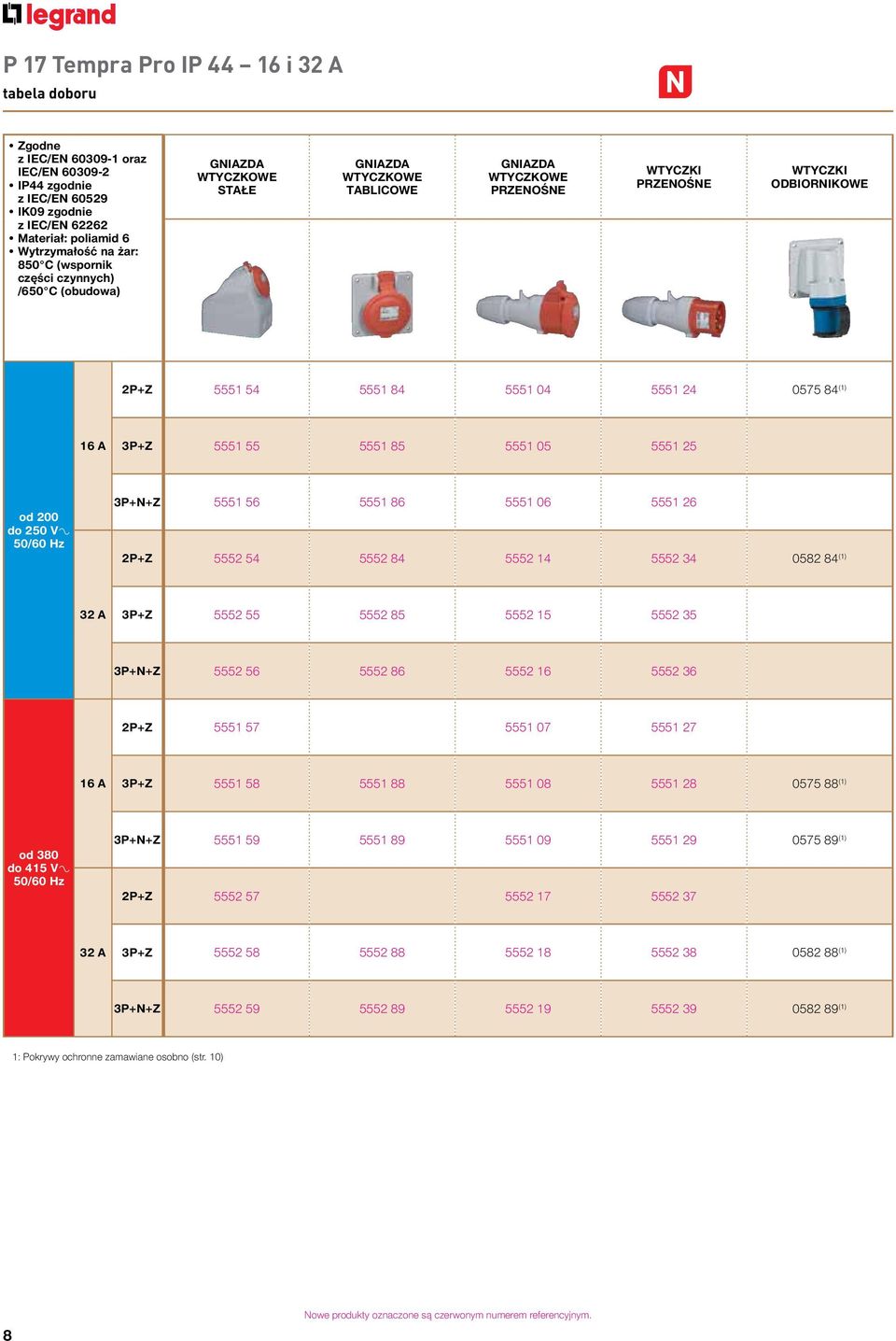 (1) 3P+Z 5551 55 5551 85 5551 05 5551 25 od 200 do 250 VA 50/60 Hz 3P+N+Z 5551 56 5551 86 5551 06 5551 26 2P+Z 5552 54 5552 84 5552 14 5552 34 0582 84 (1) 3P+Z 5552 55 5552 85 5552 15 5552 35 3P+N+Z