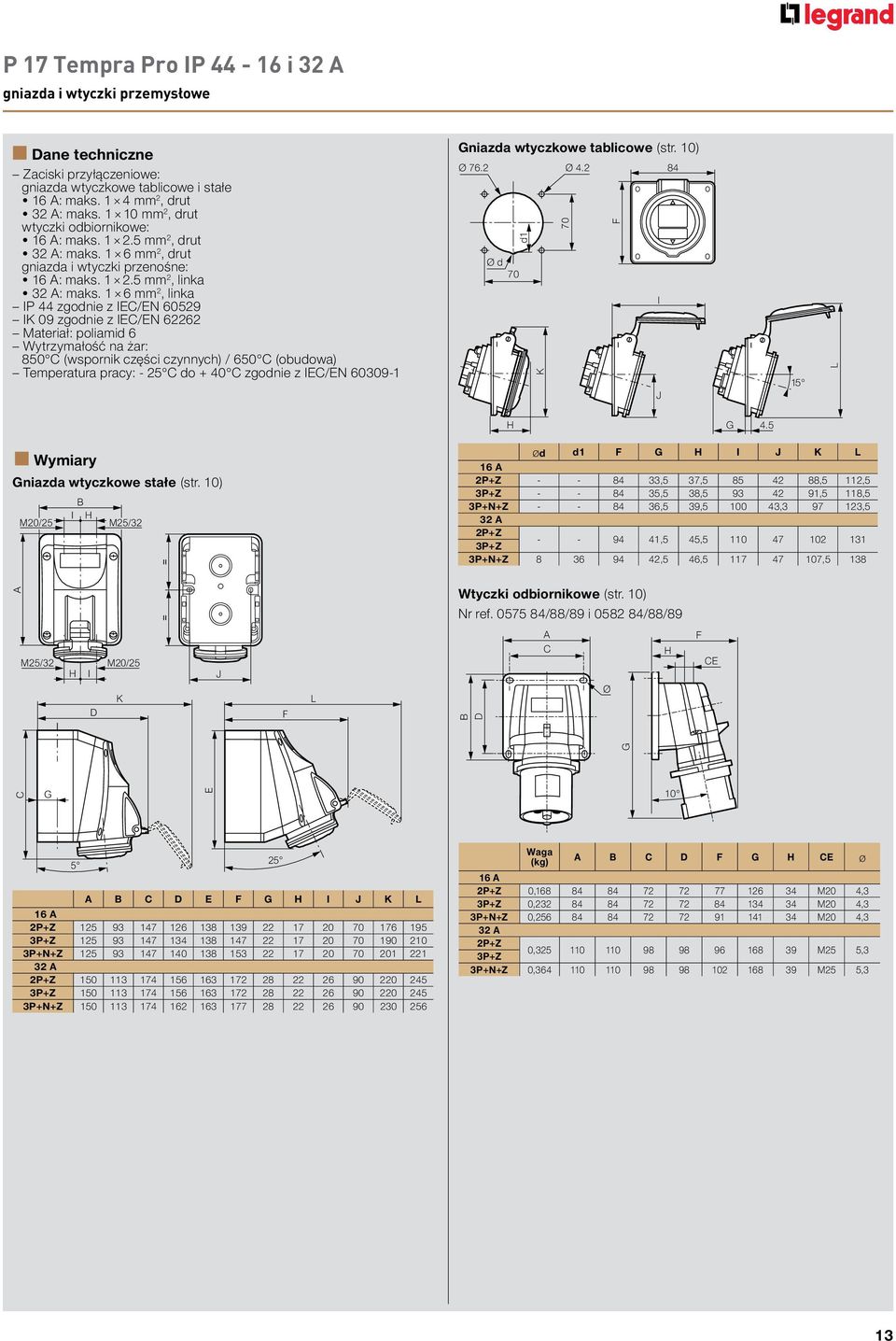 1 6 mm 2, linka IP 44 zgodnie z IEC/EN 60529 IK 09 zgodnie z IEC/EN 62262 Materiał: poliamid 6 Wytrzymałość na żar: 850 C (wspornik części czynnych) / 650 C (obudowa) Temperatura pracy: - 25 C do +