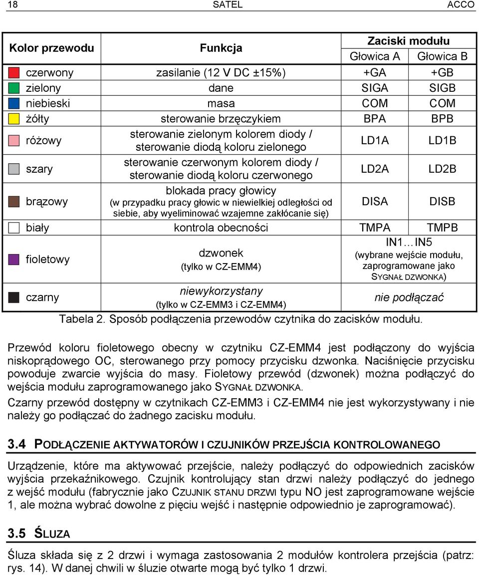 głowicy (w przypadku pracy głowic w niewielkiej odległości od siebie, aby wyeliminować wzajemne zakłócanie się) DISA DISB biały kontrola obecności TMPA TMPB fioletowy dzwonek (tylko w CZ-EMM4) IN1