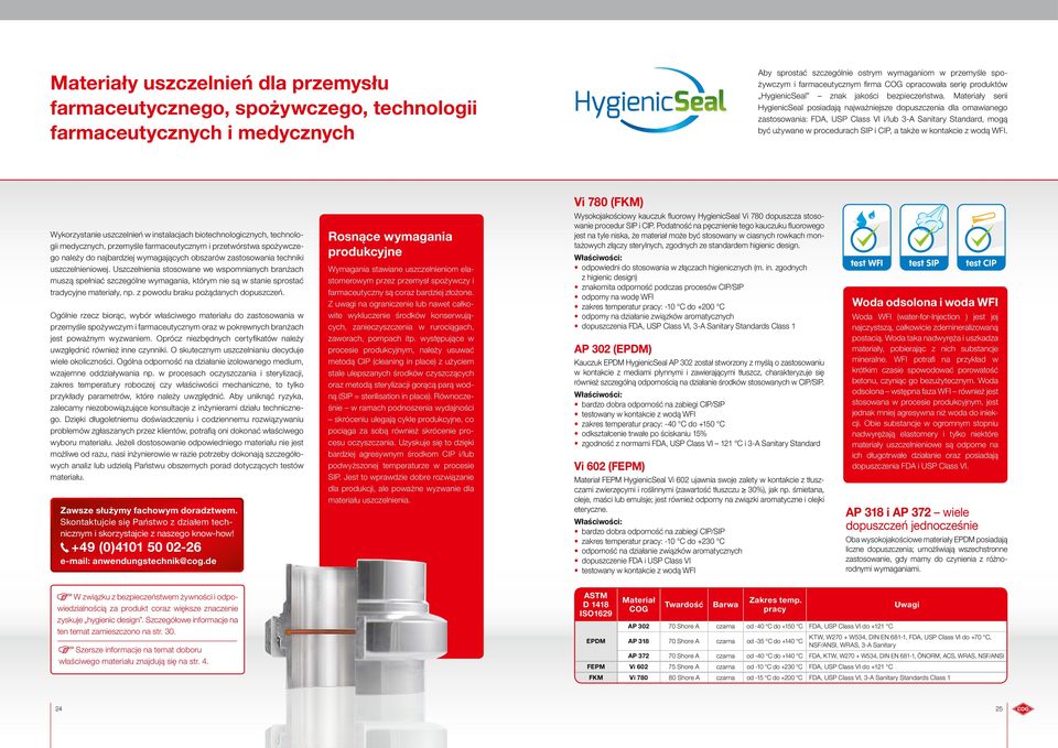 y serii HygienicSeal posiadają najważniejsze dopuszczenia dla omawianego zastosowania: FDA, USP Class VI i/lub 3-A Sanitary Standard, mogą być używane w procedurach SIP i CIP, a także w kontakcie z