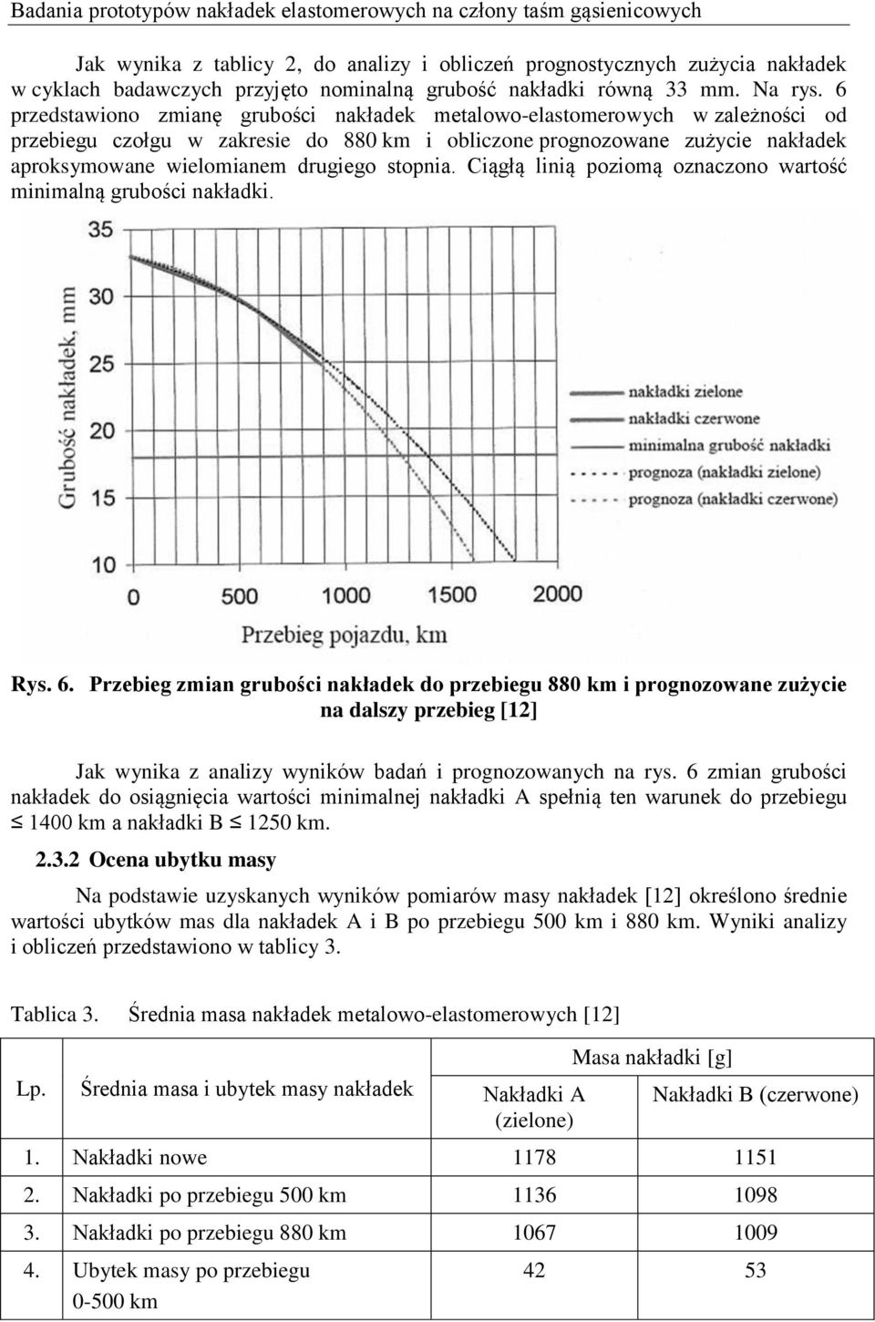 6 przedstawiono zmianę grubości nakładek metalowo-elastomerowych w zależności od przebiegu czołgu w zakresie do 880 km i obliczone prognozowane zużycie nakładek aproksymowane wielomianem drugiego