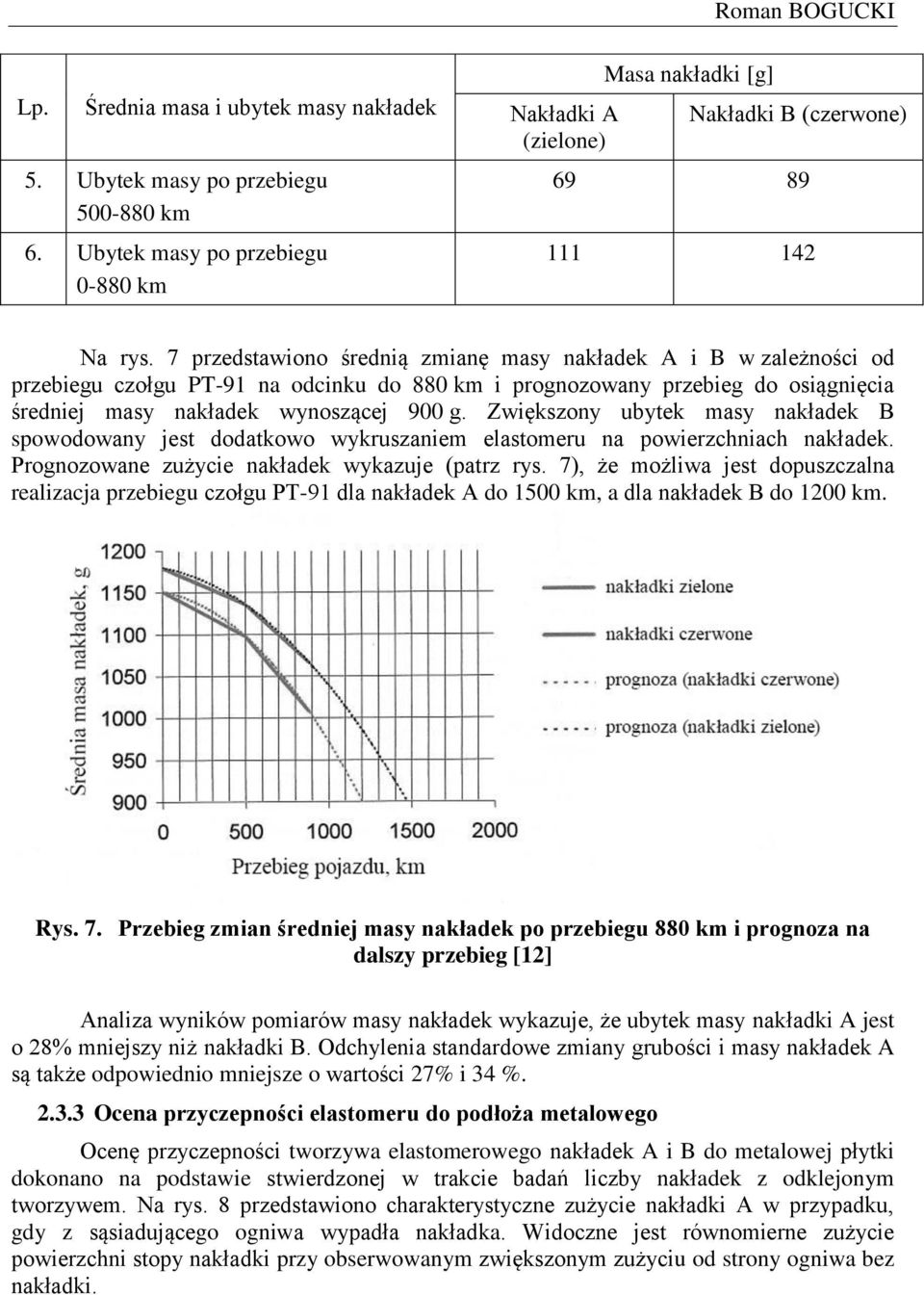 7 przedstawiono średnią zmianę masy nakładek A i B w zależności od przebiegu czołgu PT-91 na odcinku do 880 km i prognozowany przebieg do osiągnięcia średniej masy nakładek wynoszącej 900 g.