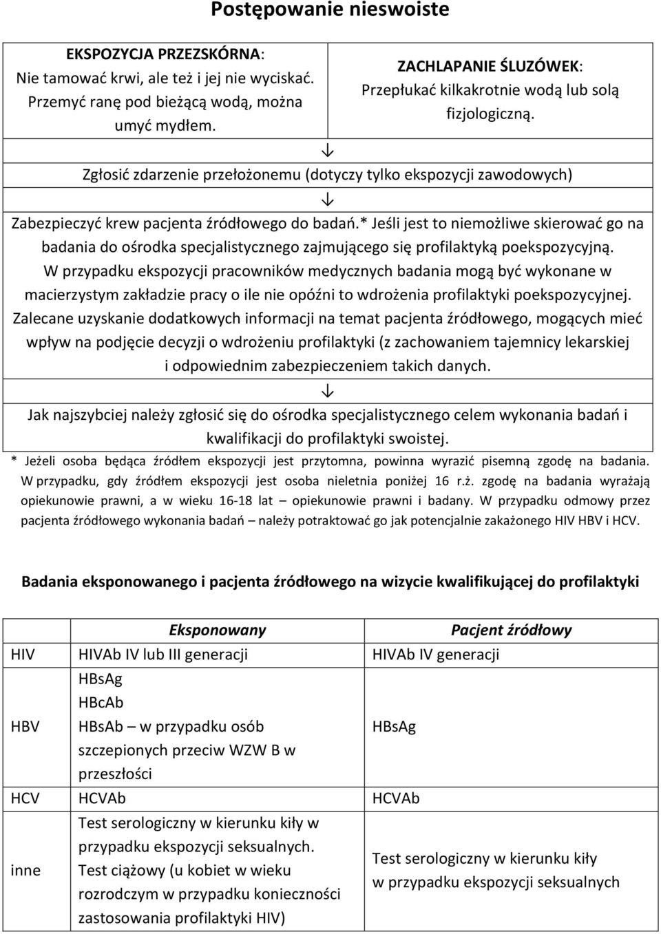 * Jeśli jest to niemożliwe skierować go na badania do ośrodka specjalistycznego zajmującego się profilaktyką poekspozycyjną.