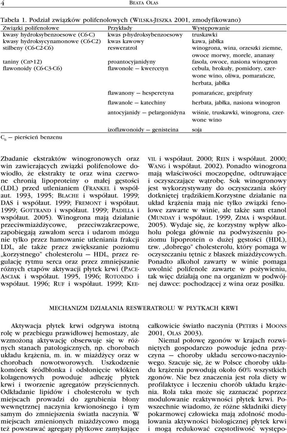 hydroksycynamonowe (C6-C2) kwas kawowy kawa, jabłka stilbeny (C6-C2-C6) resweratrol winogrona, wina, orzeszki ziemne, owoce morwy, morele, ananasy taniny (Cn>12) proantocyjanidyny fasola, owoce,