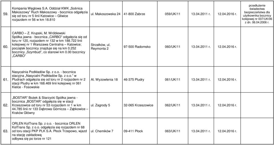 Wróblewski Spółka jawna - bocznica CARBO odgałęzia się od toru nr 120, rozjazdem nr 132 w km 188.722 linii kolejowej nr 1 Warszawa Centralna Katowice; początek bocznicy znajduje się na km 0.