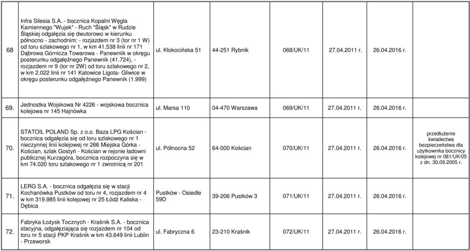 538 linii nr 171 Dąbrowa Górnicza Towarowa - Panewniik w okręgu posterunku odgałęźnego Panewnik (41.724), - rozjazdem nr 9 (tor nr 2W) od toru szlakowego nr 2, w km 2.