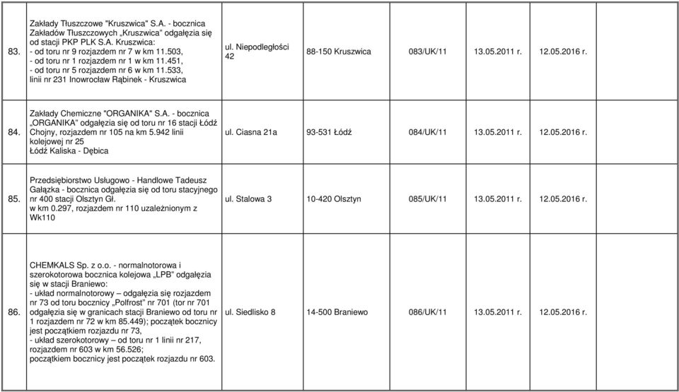 12.05.2016 r. 84. Zakłady Chemiczne "ORGANIKA" S.A. - bocznica ORGANIKA odgałęzia się od toru nr 16 stacji Łódź Chojny, rozjazdem nr 105 na km 5.942 linii kolejowej nr 25 Łódź Kaliska - Dębica ul.