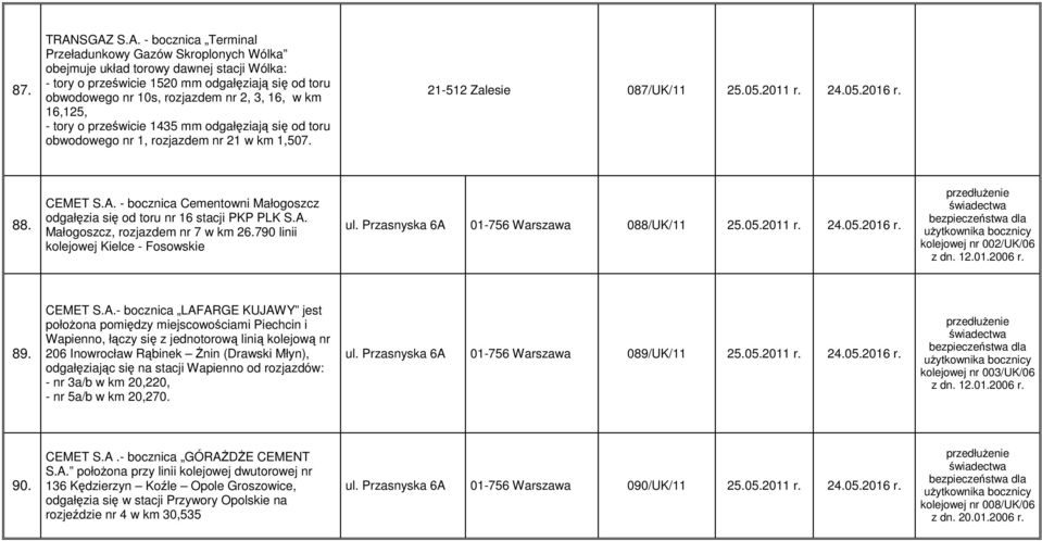 3, 16, w km 16,125, - tory o prześwicie 1435 mm odgałęziają się od toru obwodowego nr 1, rozjazdem nr 21 w km 1,507. 21-512 Zalesie 087/UK/11 25.05.2011 r. 24.05.2016 r. 88. CEMET S.A.