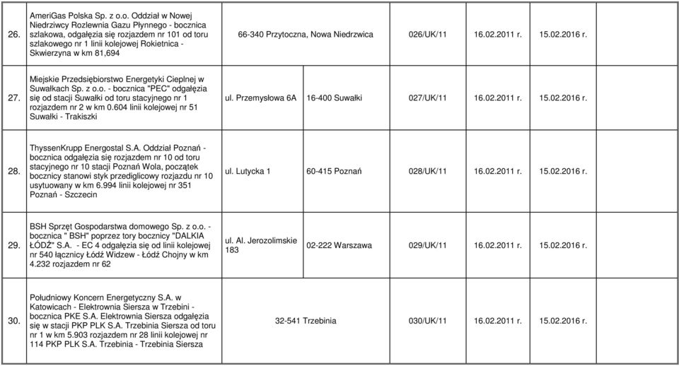 o. Oddział w Nowej Niedrziwcy Rozlewnia Gazu Płynnego - bocznica szlakowa, odgałęzia się rozjazdem nr 101 od toru szlakowego nr 1 linii kolejowej Rokietnica - Skwierzyna w km 81,694 66-340