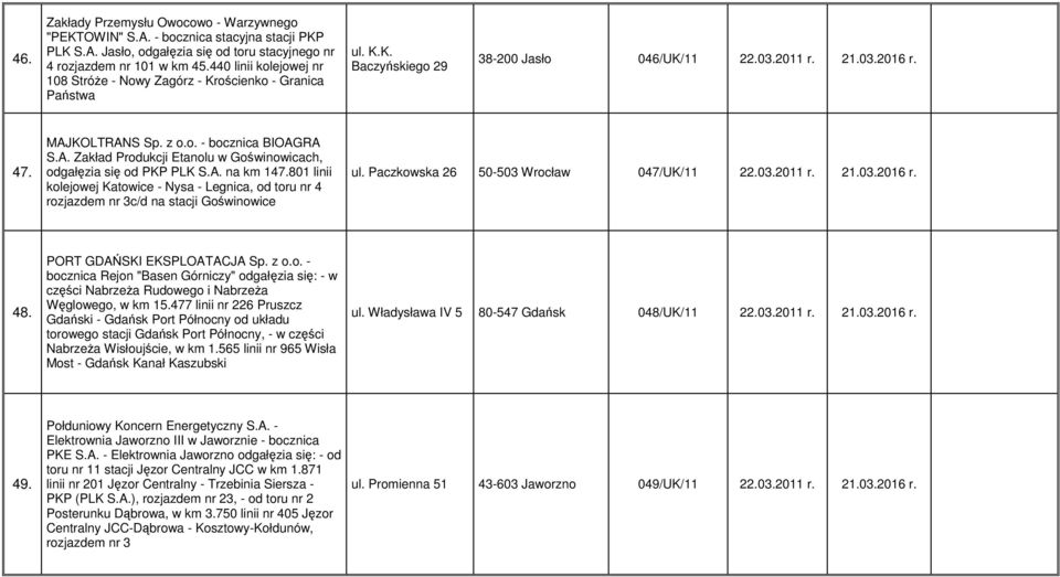 A. Zakład Produkcji Etanolu w Goświnowicach, odgałęzia się od PKP PLK S.A. na km 147.801 linii kolejowej Katowice - Nysa - Legnica, od toru nr 4 rozjazdem nr 3c/d na stacji Goświnowice ul.