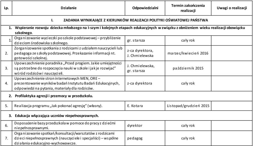 Organizowanie wycieczki po szkole podstawowej przybliżenie 1. dzieciom środowiska szkolnego. Zorganizowanie spotkania z rodzicami z udziałem nauczycieli lub pedagoga ze szkoły podstawowej.