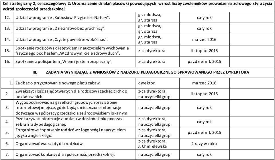 Spotkanie rodziców z dietetykiem i nauczycielem wychowania fizycznego pod hasłem W zdrowym, ciele zdrowy duch. z-ca dyrektora listopad 2015 16. Spotkanie z policjantem Wiem i jestem bezpieczny.