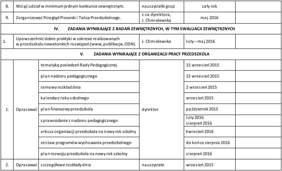 Upowszechnić dobre praktyki w zakresie realizowanych w przedszkolu nowatorskich rozwiązań (www, publikacje, ODN). J. Chmielewska luty maj 2016 V.