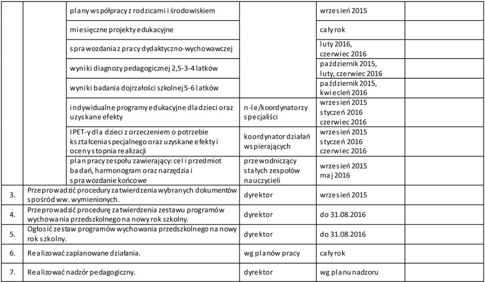 oceny stopnia realizacji plan pracy zespołu zawierający: cel i przedmiot badań, harmonogram oraz narzędzia i sprawozdanie końcowe Przeprowadzić procedury zatwierdzenia wybranych dokumentów spośród ww.