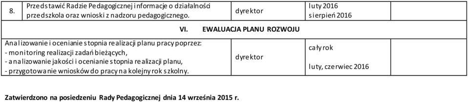 jakości i ocenianie stopnia realizacji planu, - przygotowanie wniosków do pracy na kolejny rok szkolny. VI.