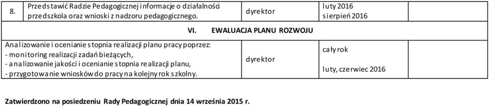 jakości i ocenianie stopnia realizacji planu, - przygotowanie wniosków do pracy na kolejny rok szkolny. VI.