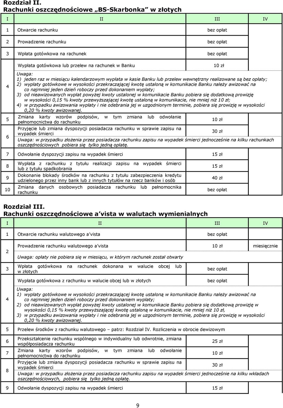 jeden raz w miesiącu kalendarzowym wypłata w kasie Banku lub przelew wewnętrzny realizowane są y; ) wypłaty gotówkowe w wysokości przekraczającej kwotę ustaloną w komunikacie Banku należy awizować na