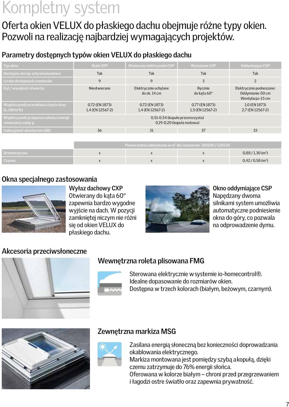 9 9 3 2 Kąt / wysokość otwarcia Nieotwierane Elektrycznie uchylane do ok.