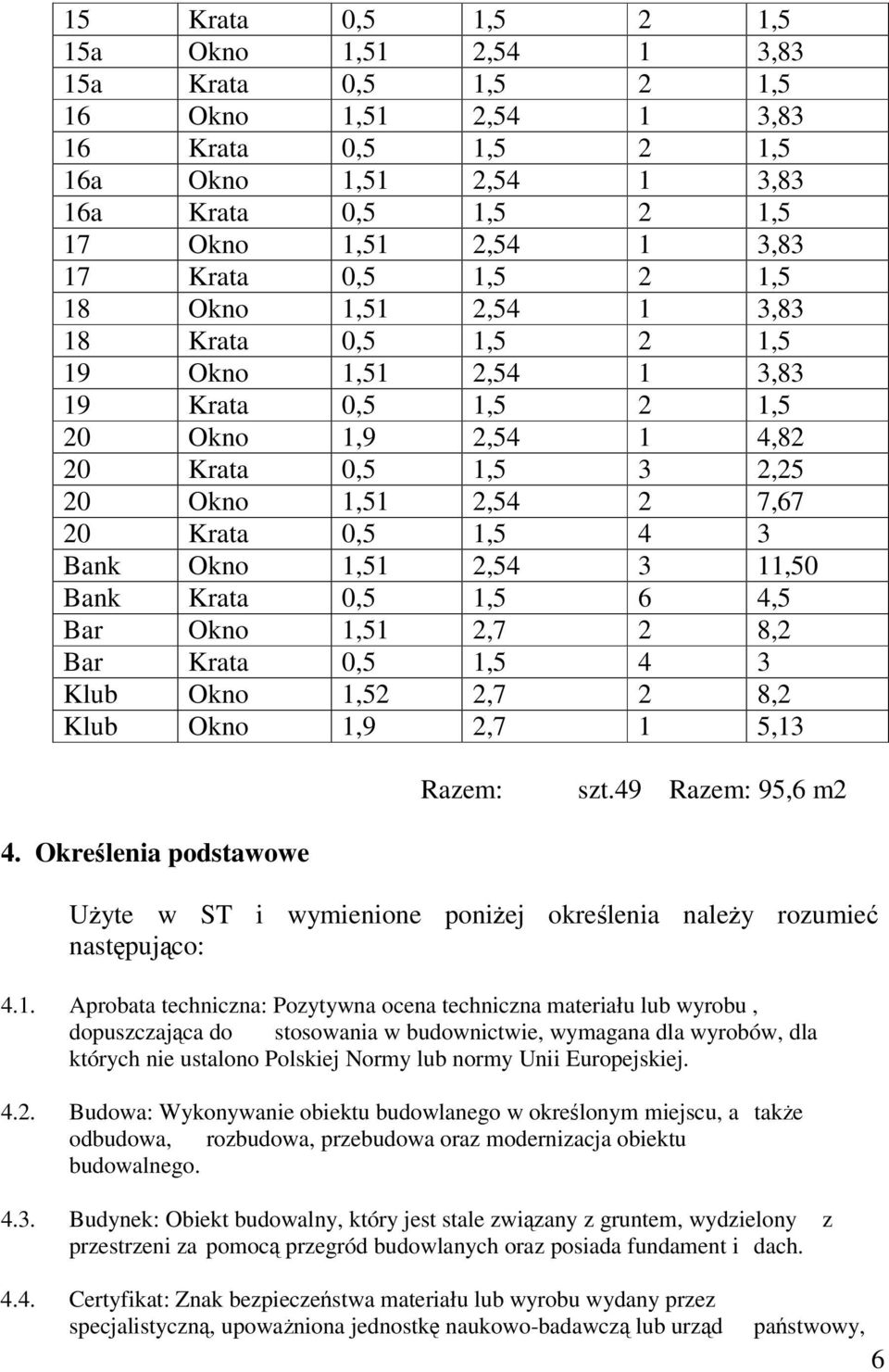 0,5 1,5 4 3 Bank Okno 1,51 2,54 3 11,50 Bank Krata 0,5 1,5 6 4,5 Bar Okno 1,51 2,7 2 8,2 Bar Krata 0,5 1,5 4 3 Klub Okno 1,52 2,7 2 8,2 Klub Okno 1,9 2,7 1 5,13 4. Okrelenia podstawowe Razem: szt.