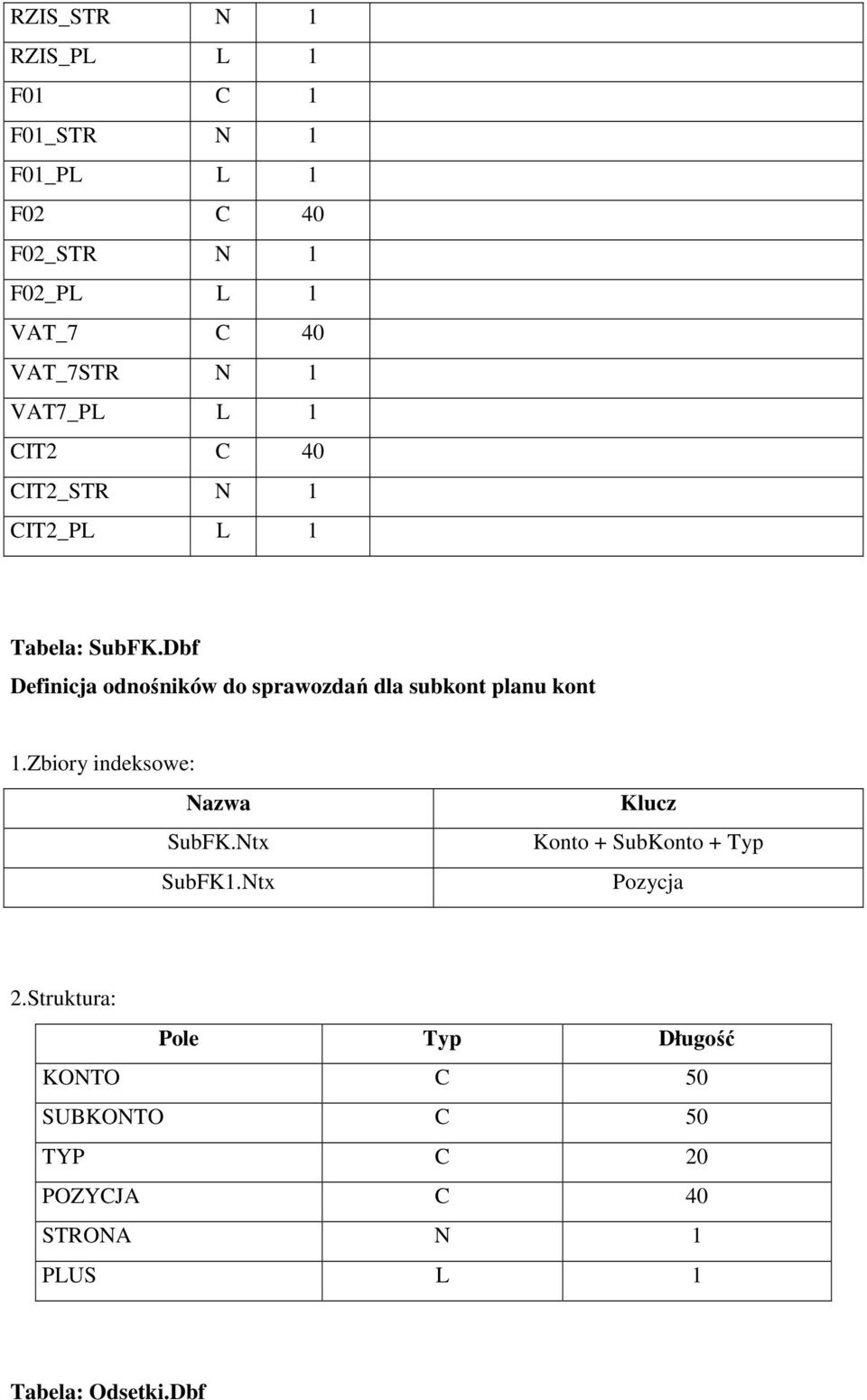 Dbf Definicja odnośników do sprawozdań dla subkont planu kont SubFK.Ntx SubFK1.