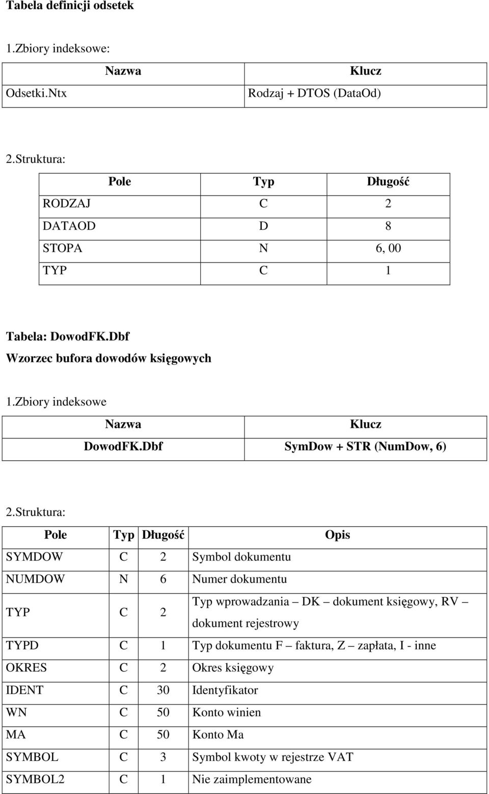 Dbf SymDow + STR (NumDow, 6) SYMDOW C 2 Symbol dokumentu NUMDOW N 6 Numer dokumentu TYP C 2 Typ wprowadzania DK dokument księgowy, RV dokument