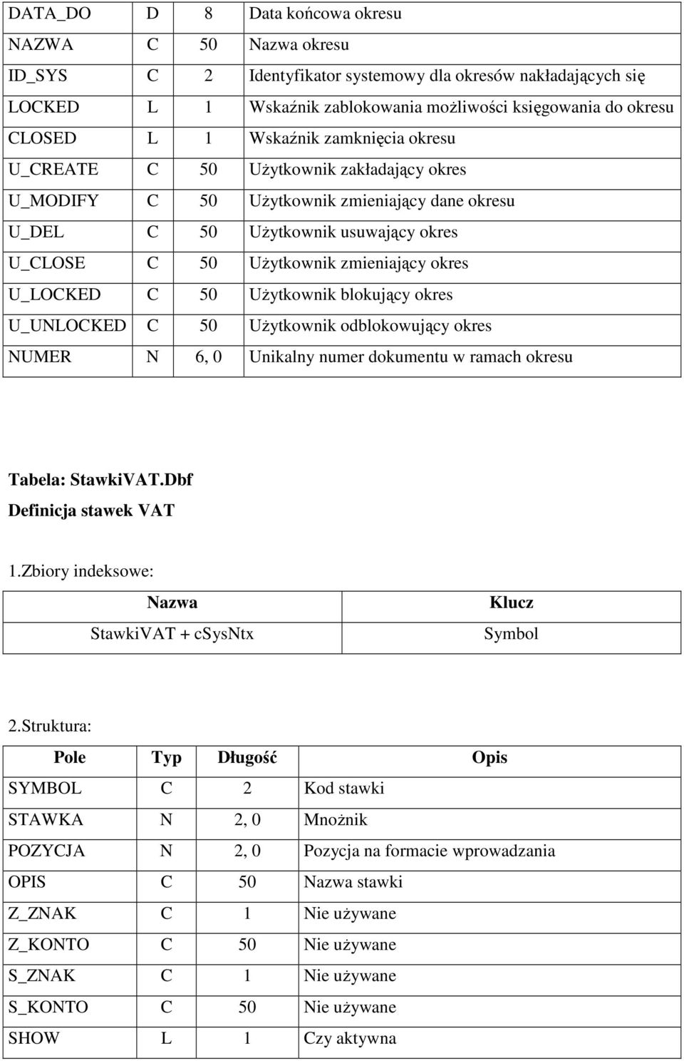 U_LOCKED C 50 UŜytkownik blokujący okres U_UNLOCKED C 50 UŜytkownik odblokowujący okres NUMER N 6, 0 Unikalny numer dokumentu w ramach okresu Tabela: StawkiVAT.