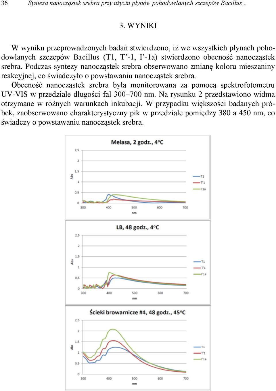 Podczas syntezy nanocząstek srebra obserwowano zmianę koloru mieszaniny reakcyjnej, co świadczyło o powstawaniu nanocząstek srebra.
