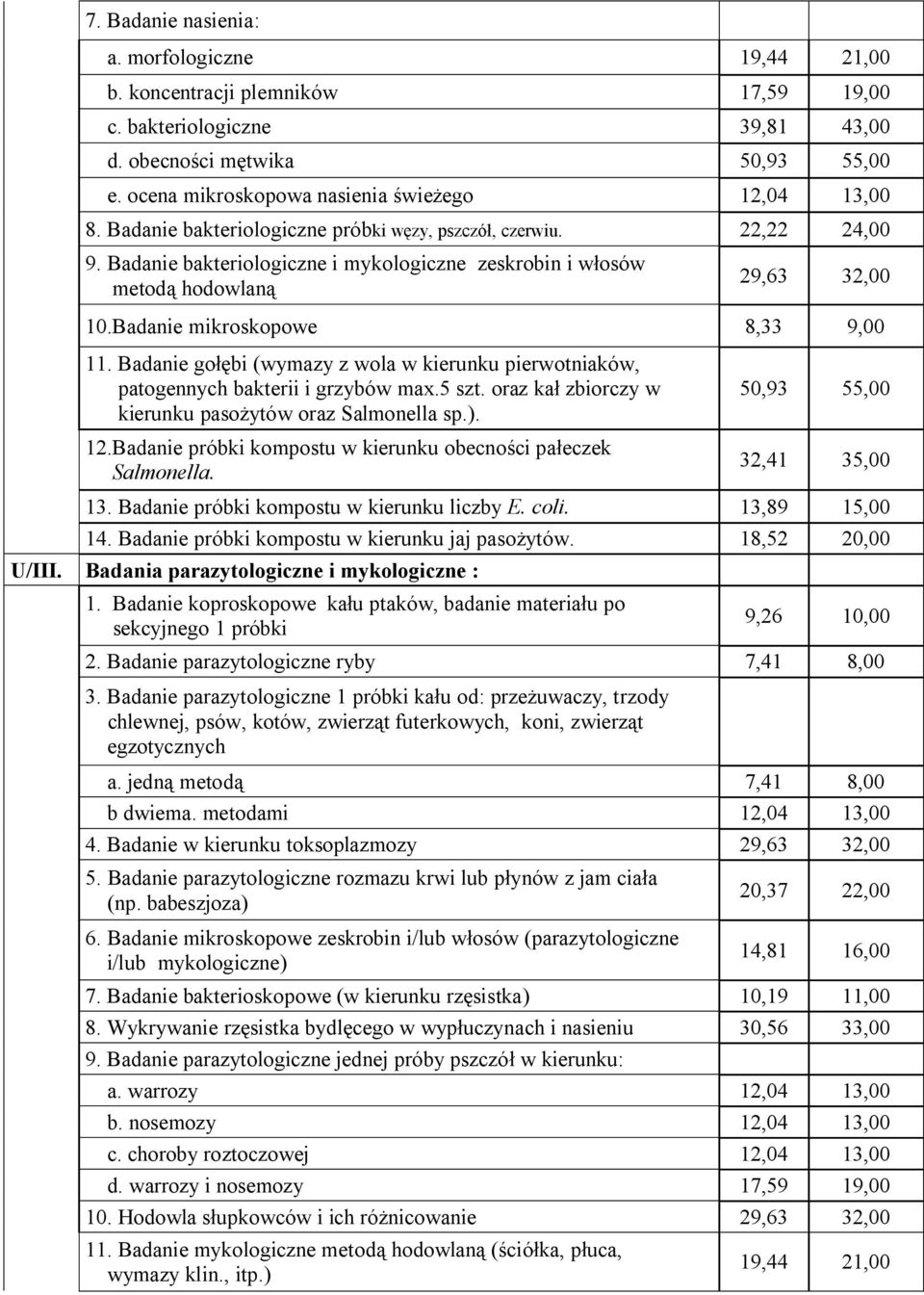 Badanie bakteriologiczne i mykologiczne zeskrobin i włosów metodą hodowlaną 10.Badanie mikroskopowe 8,33 9,00 11.
