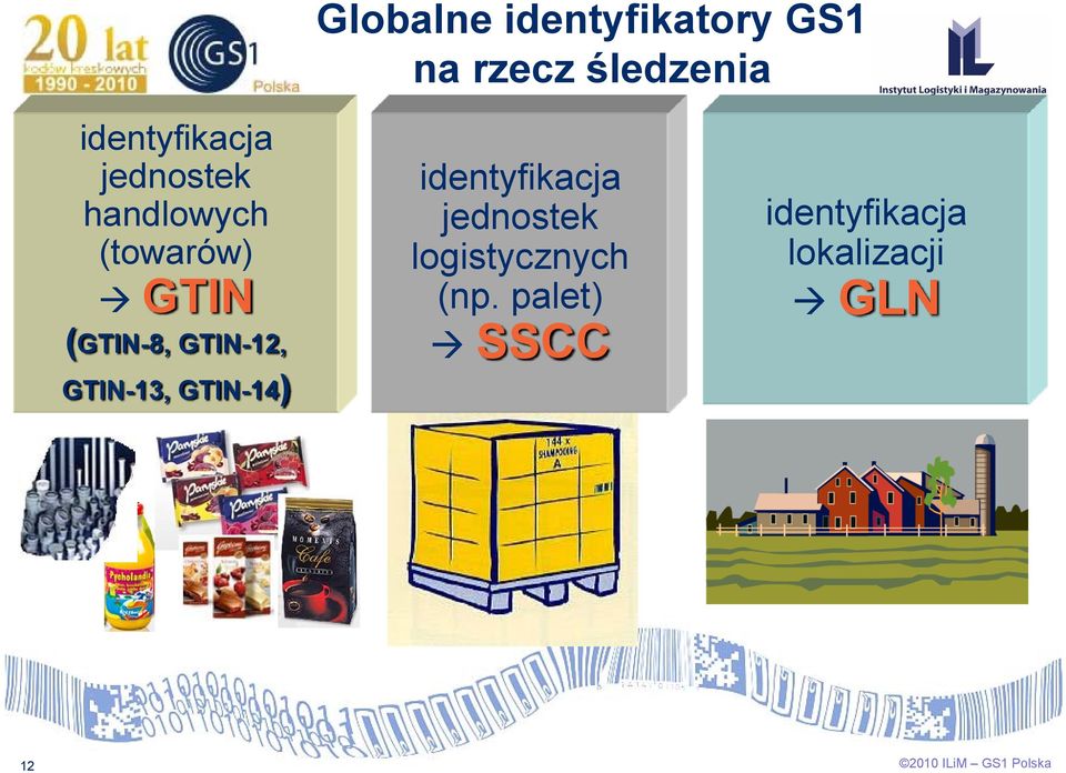 GTIN-13, GTIN-14) identyfikacja jednostek logistycznych (np.