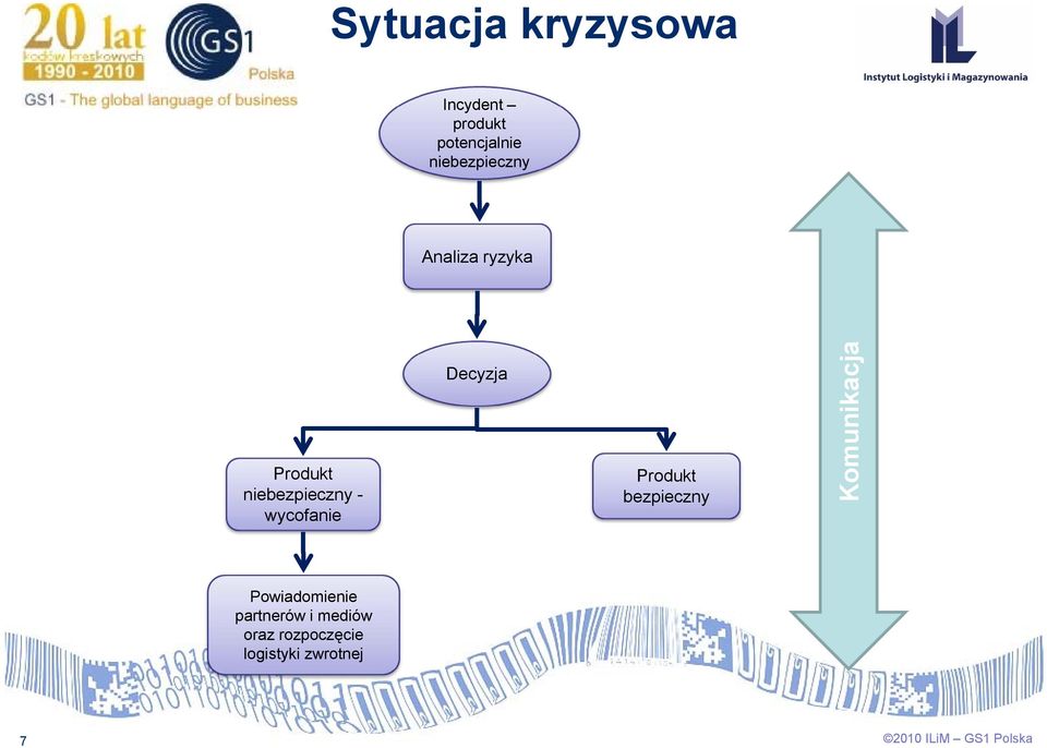 wycofanie Decyzja Produkt bezpieczny Komunikacja