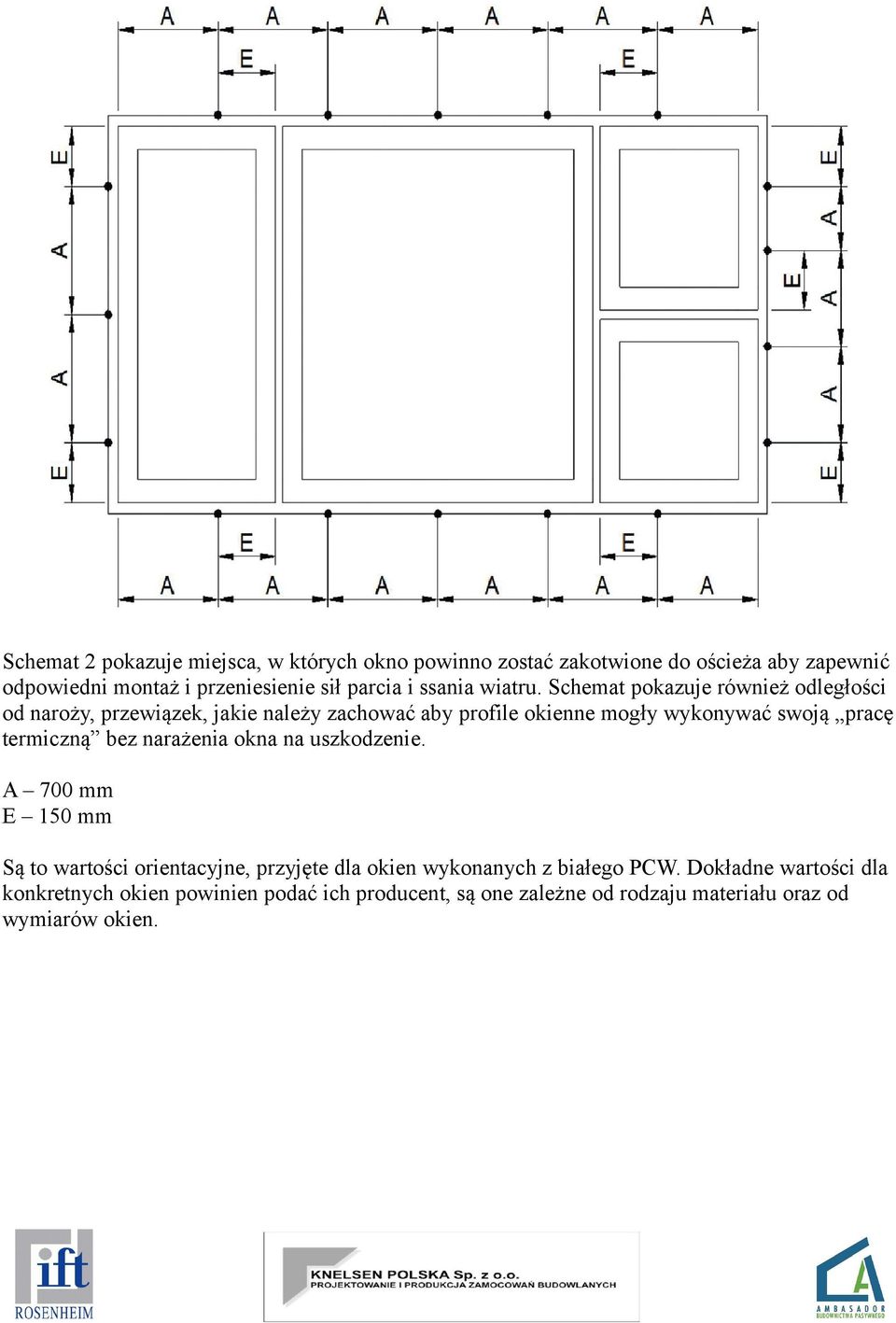 Schemat pokazuje również odległości od naroży, przewiązek, jakie należy zachować aby profile okienne mogły wykonywać swoją pracę