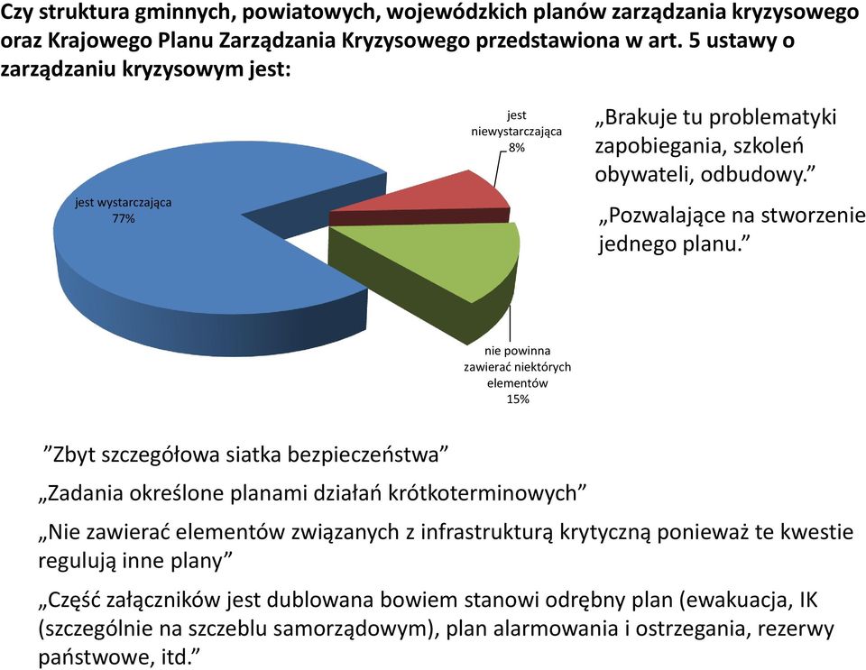 Pozwalające na stworzenie jednego planu.