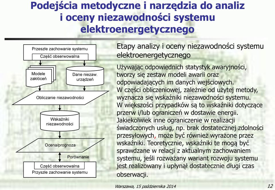 urządzeń Porównanie Przyszłe zachowanie systemu Używając odpowiednich statystyk awaryjności, tworzy się zestaw modeli awarii oraz odpowiadających im danych wejściowych.